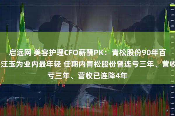 启远网 美容护理CFO薪酬PK：青松股份90年百万年薪CFO汪玉为业内最年轻 任期内青松股份曾连亏三年、营收已连降4年